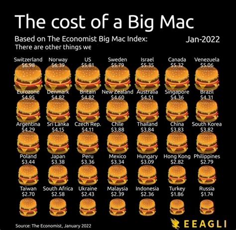 mcdonald's big mac price 2024.